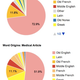 Illustration for article titled Color-coded text reveals the foreign origins of your words